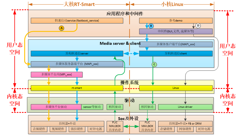 K230 嵌入式 AI 全栈开发手册 - 046