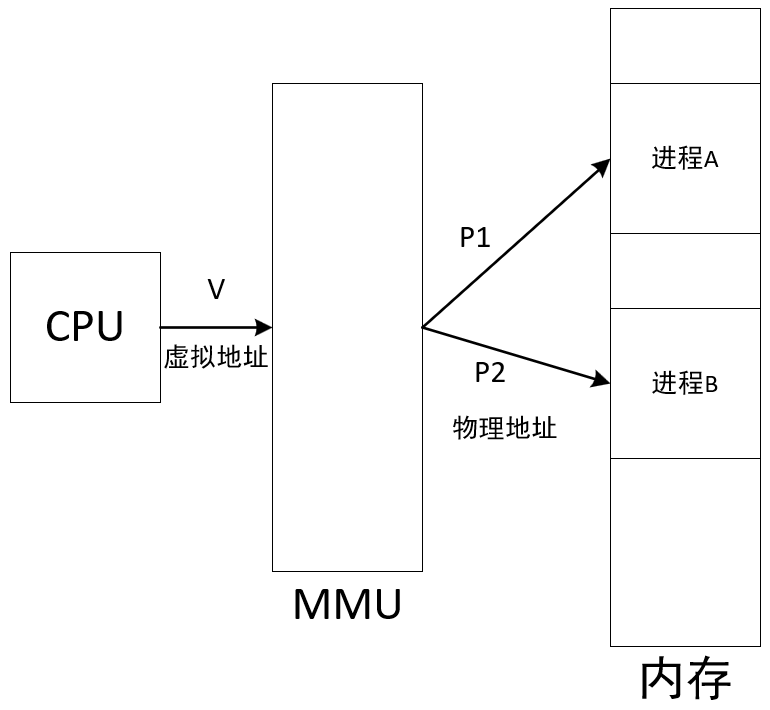 K230 嵌入式 AI 全栈开发手册 - 055
