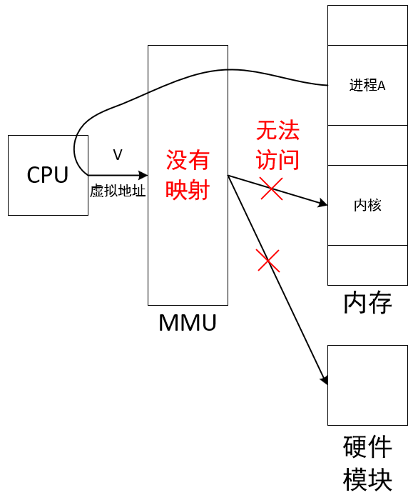 K230 嵌入式 AI 全栈开发手册 - 056