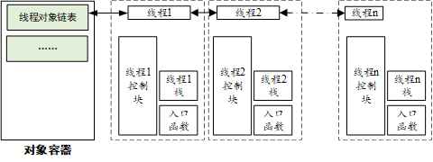 K230 嵌入式 AI 全栈开发手册 - 062