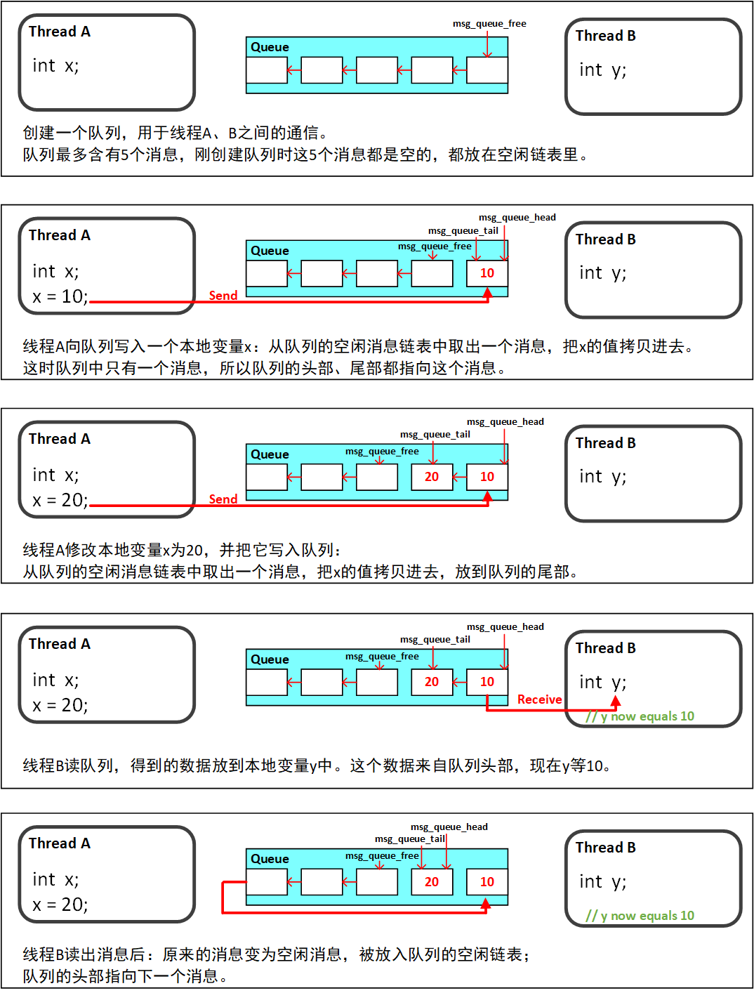 K230 嵌入式 AI 全栈开发手册 - 085