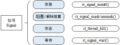 K230 嵌入式 AI 全栈开发手册 - 099