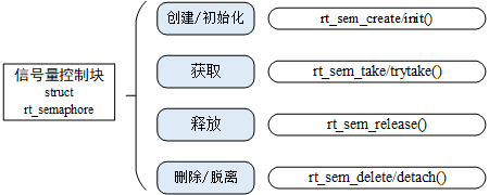 K230 嵌入式 AI 全栈开发手册 - 101