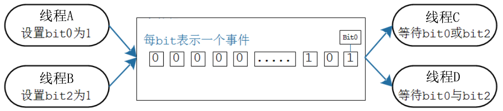 K230 嵌入式 AI 全栈开发手册 - 116
