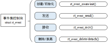 K230 嵌入式 AI 全栈开发手册 - 117
