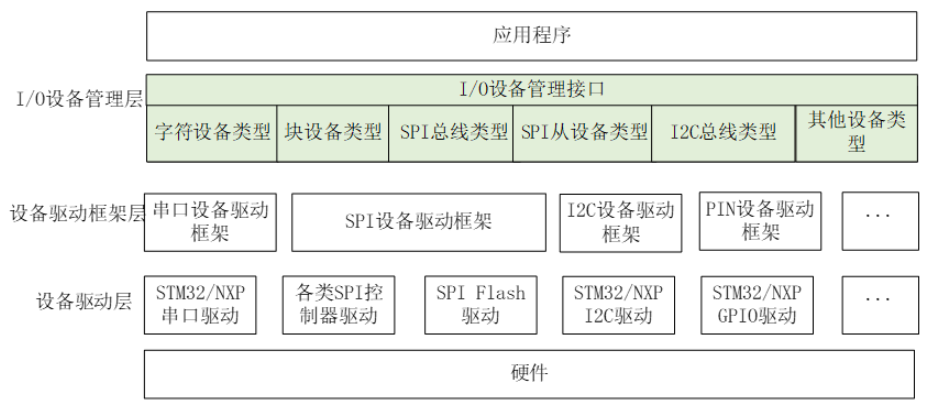 K230 嵌入式 AI 全栈开发手册 - 137