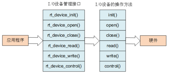 K230 嵌入式 AI 全栈开发手册 - 139