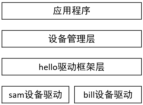 K230 嵌入式 AI 全栈开发手册 - 140