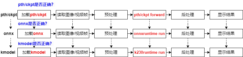 K230 嵌入式 AI 全栈开发手册 - 166