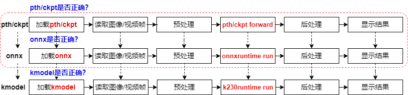 K230 嵌入式 AI 全栈开发手册 - 172