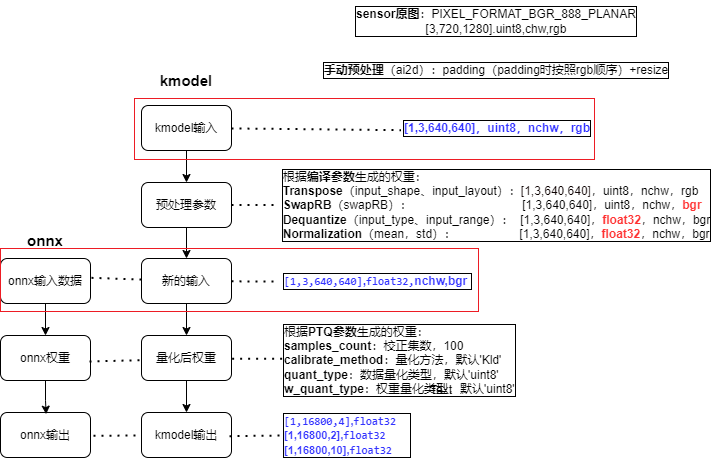 K230 嵌入式 AI 全栈开发手册 - 179