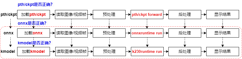 K230 嵌入式 AI 全栈开发手册 - 187