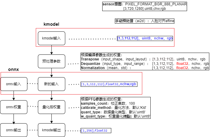 K230 嵌入式 AI 全栈开发手册 - 233