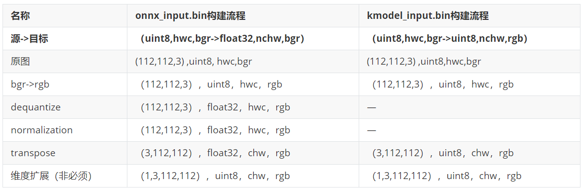 K230 嵌入式 AI 全栈开发手册 - 238