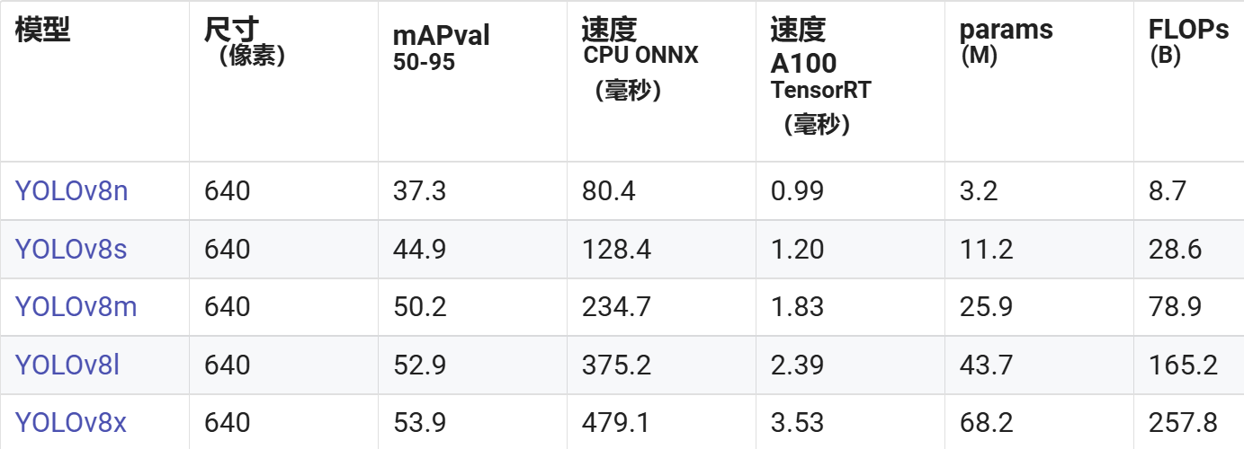 K230 嵌入式 AI 全栈开发手册 - 258