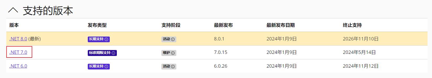 dotnet sdk 7.0下载