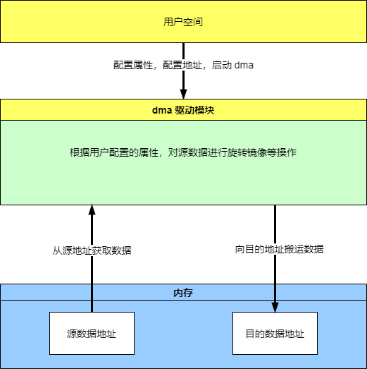 图示 描述已自动生成