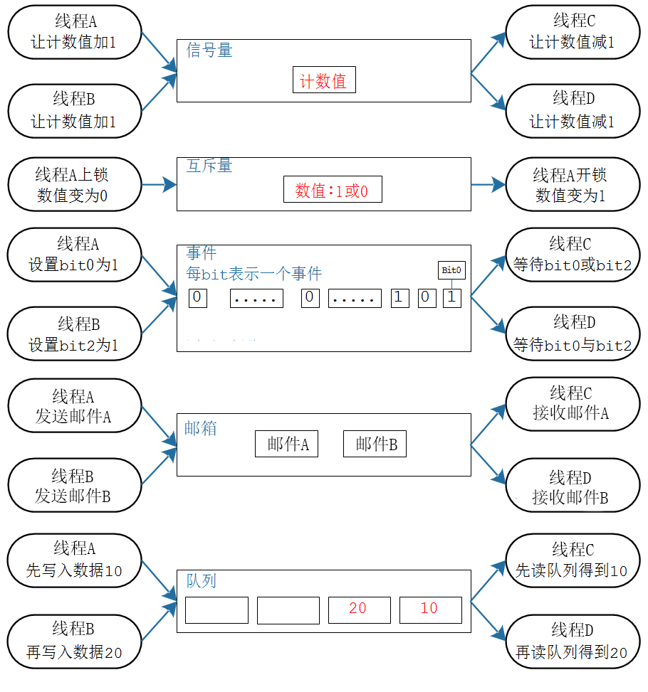 K230 嵌入式 AI 全栈开发手册 - 082