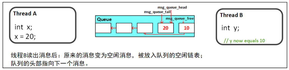 K230 嵌入式 AI 全栈开发手册 - 084