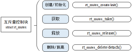 K230 嵌入式 AI 全栈开发手册 - 106