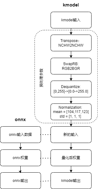 K230 嵌入式 AI 全栈开发手册 - 183