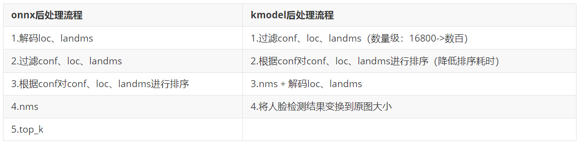 K230 嵌入式 AI 全栈开发手册 - 208