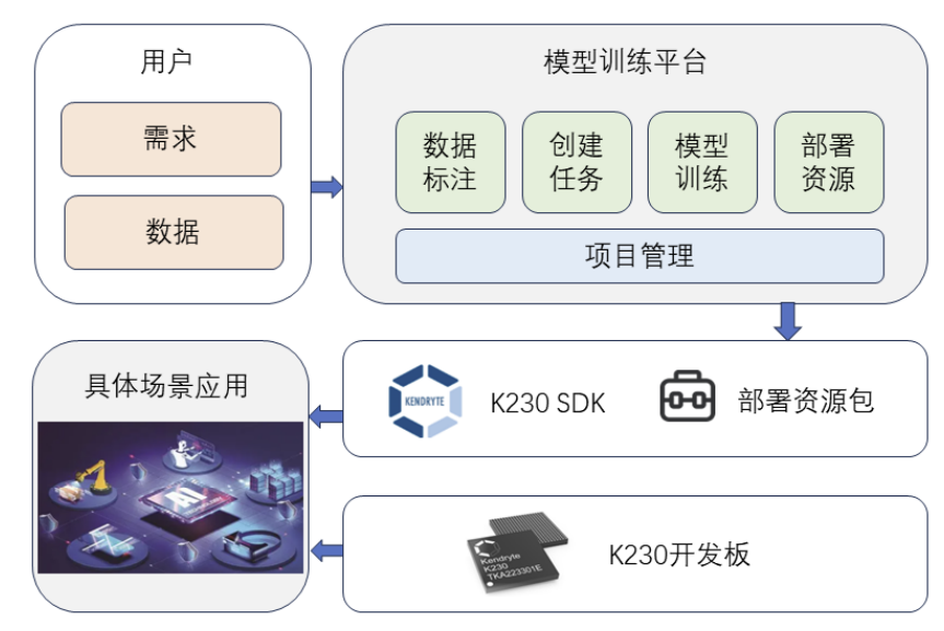 K230 嵌入式 AI 全栈开发手册 - 293