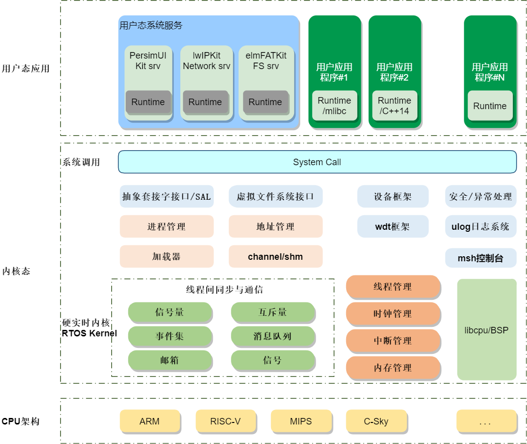 smart_arch_full.drawio